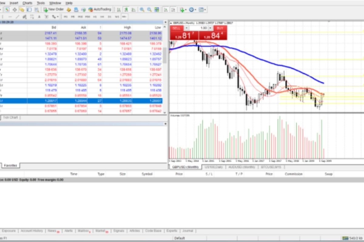 What Is MetaTrader: A Complete Guide How To Use MT4 MT5, 57% OFF