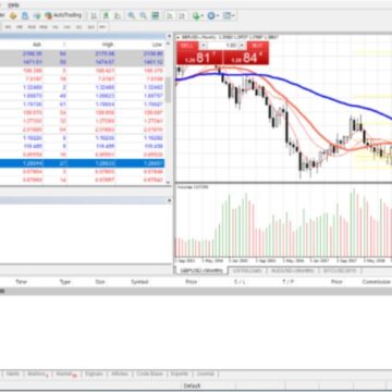 메타트레이더4 (Metatrader 4)