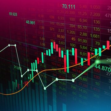 Commodity Channel Index (CCI)
