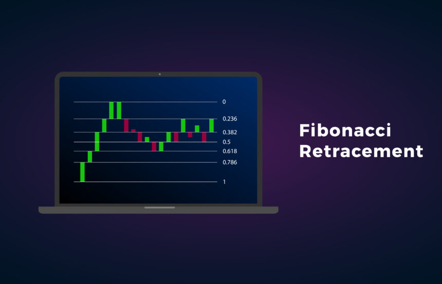 피보나치 되돌림(Fibonacci Retracement)