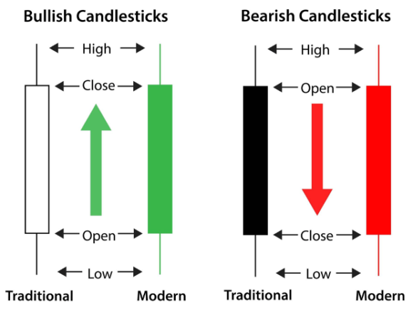 three-must-know-powerful-candlestick-patterns-zero-markets-blog